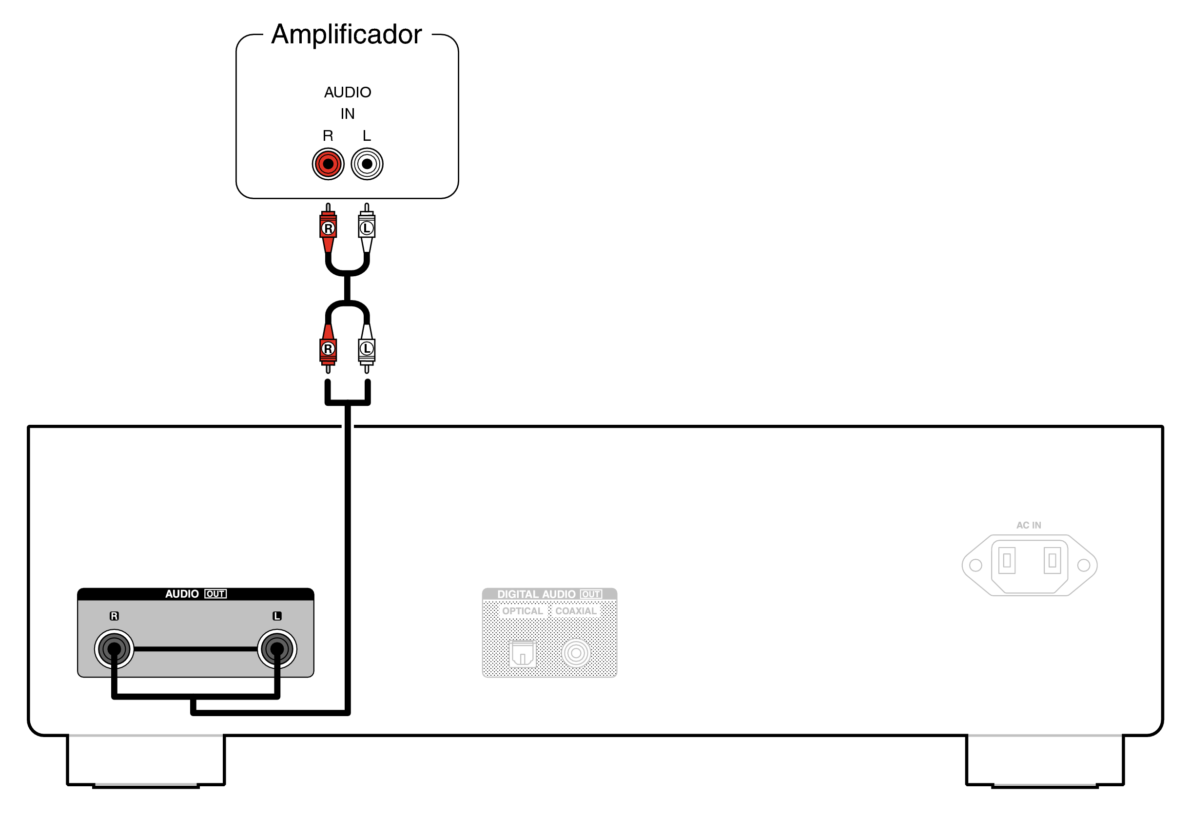 Conne AnalogOut DCD3000NE